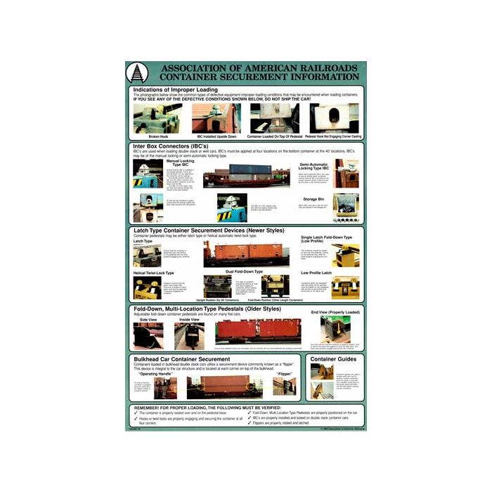 Container Locks Information Poster