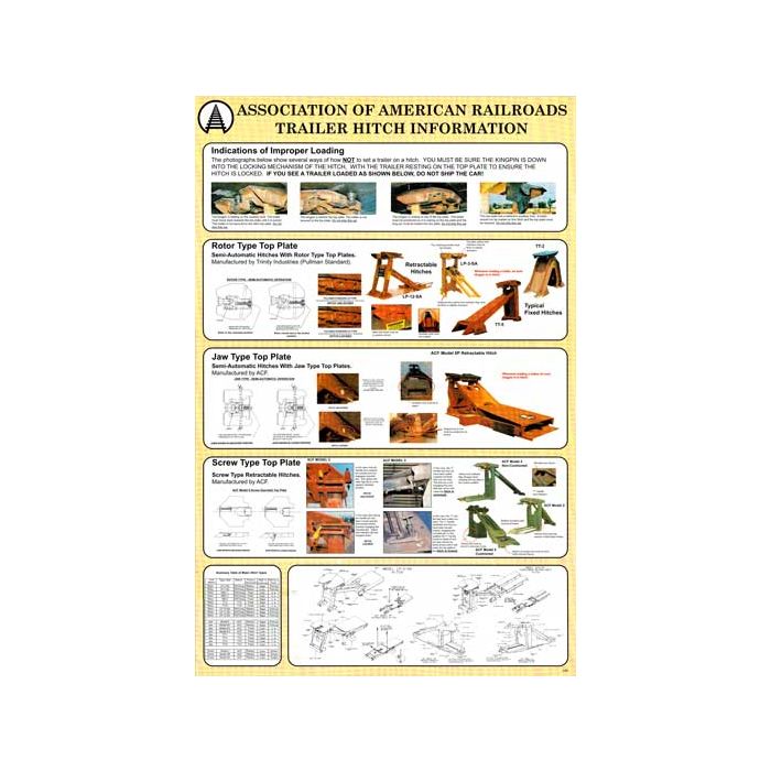 Trailer Hitch Information Poster
